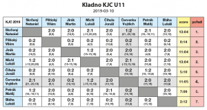 2019-03-10_Kladno_KJC_U11